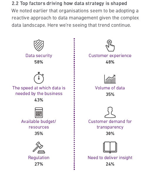 Experian research - top factors shaping data strategy
