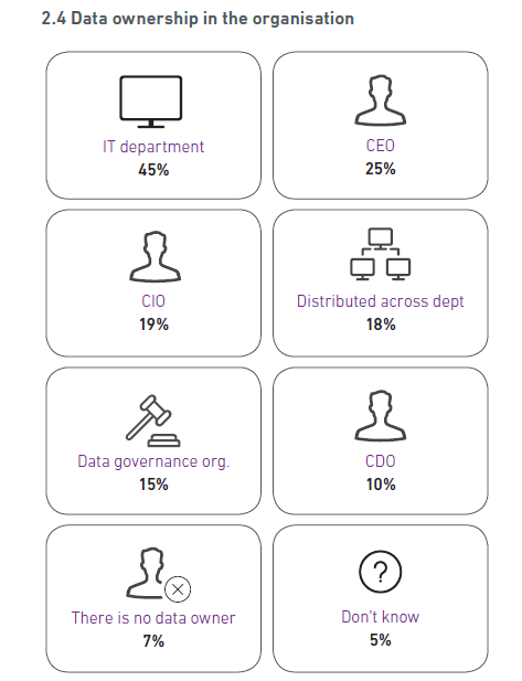 Experian research - who owns the data in your organisation