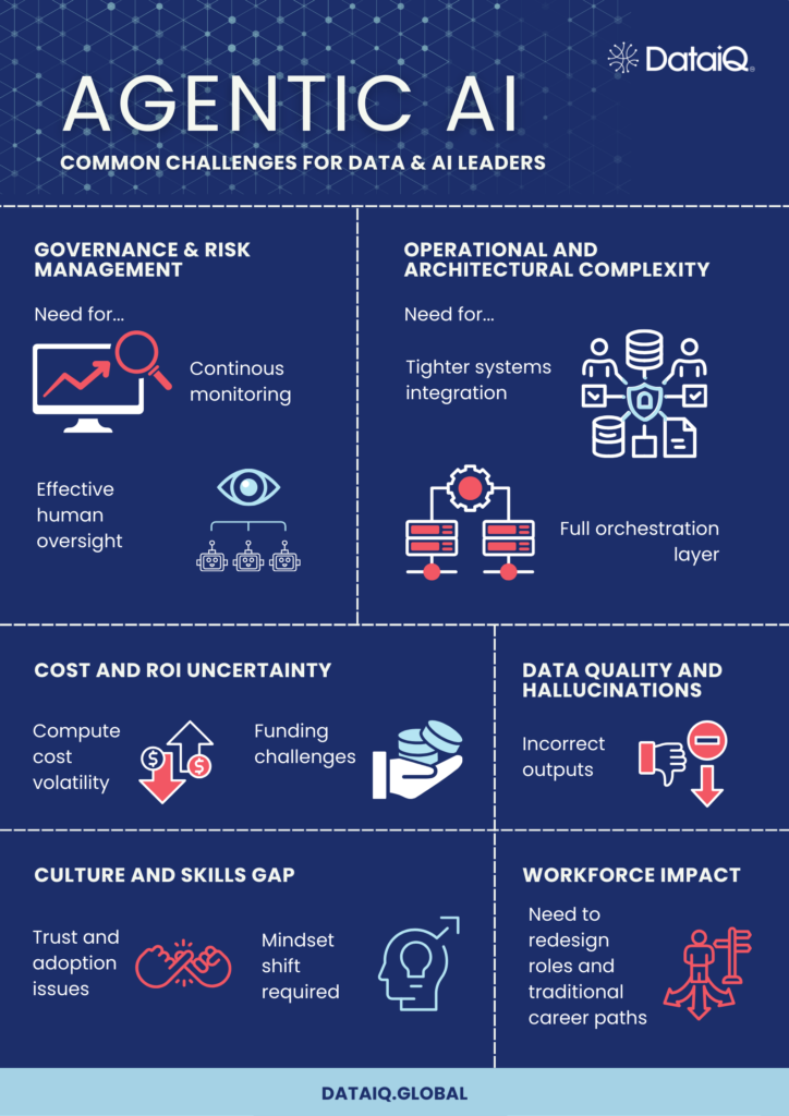 Agentic AI: The Six Biggest Deployment Challenges 1 Agentic AI Common Challenges for Data AI Leaders 1