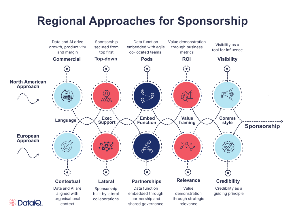 Regional Sponsorship Approaches 2