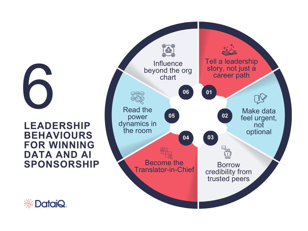 Leadership behaviours for winning data sponsorship