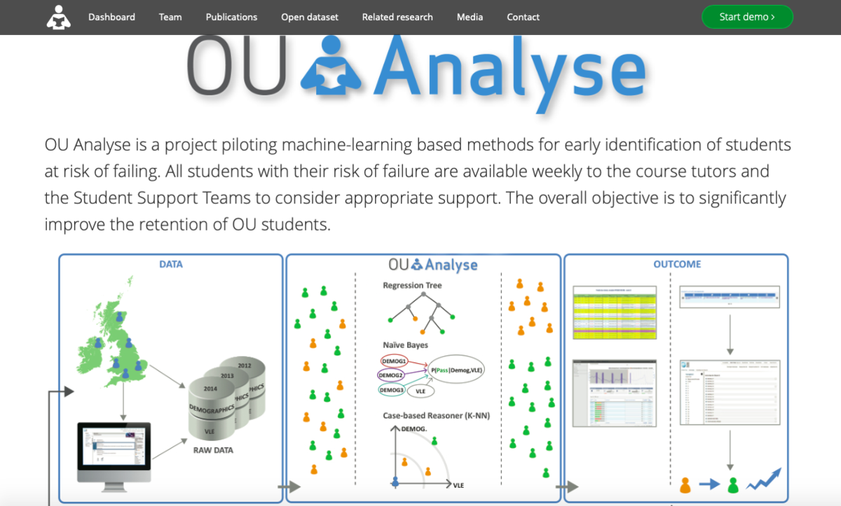 DataIQ Awards 2020 winner - Best use of data by a not-for-profit organisation: Open University OUAnalyse