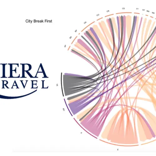 DataIQ Awards 2020 winner - Data and analytics team of the year (client): Riviera Travel insight team