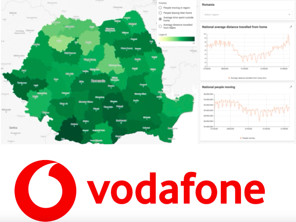 Vodafone Covid 19 Model