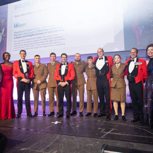 DataIQ Awards 2023 winner - Best data story or data visualisation: Operational Support Team