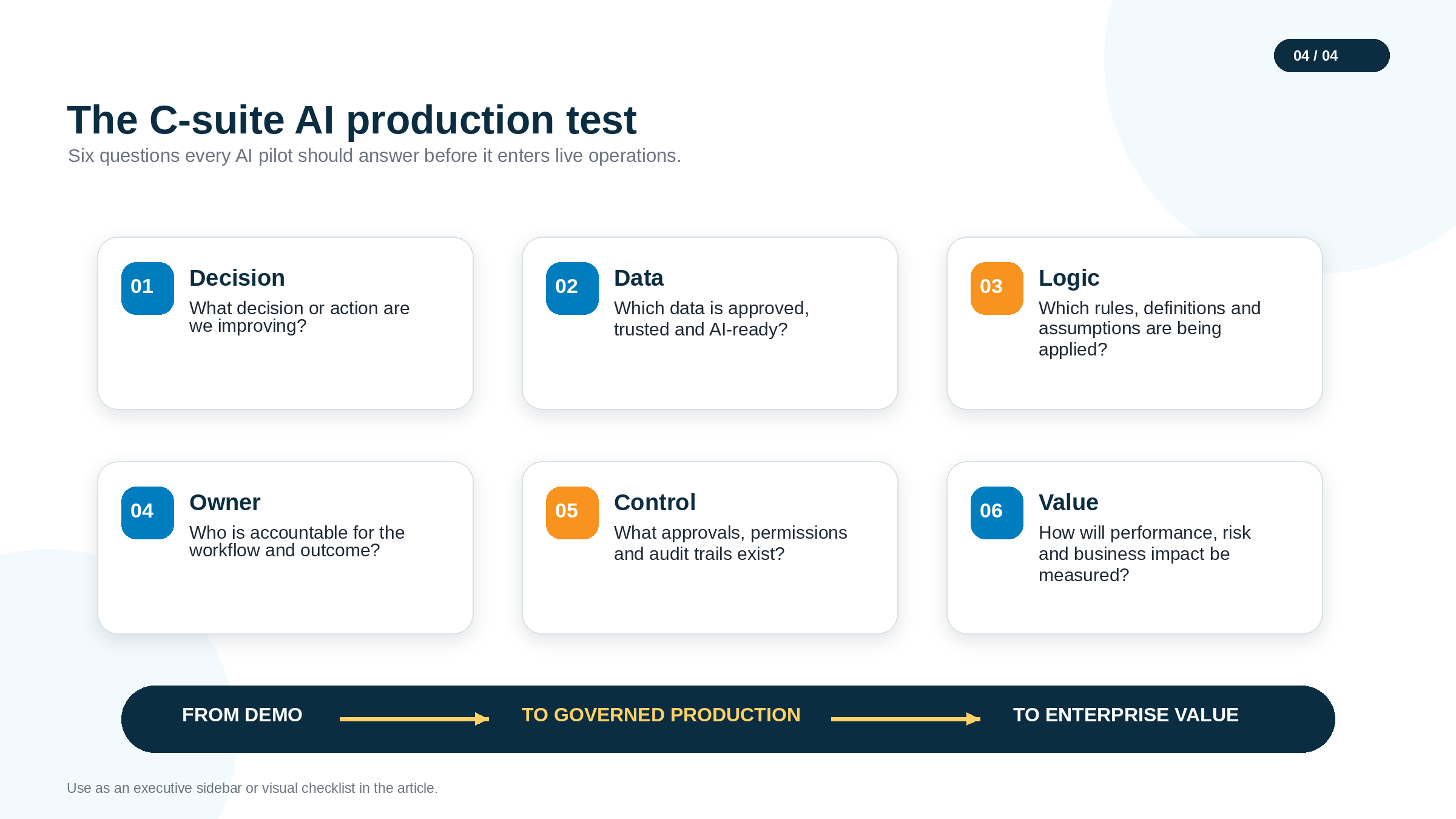 C-Suite Production Test infographic by Alteryx